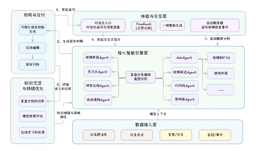 账号限流恢复策略：内容体系重建的实战经验
