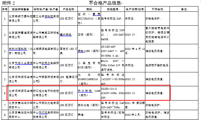 浙江旭光生产的开尔照明led吸顶灯"谐波电流限值"不合格被通报