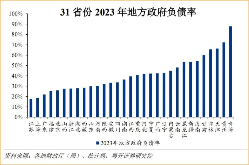 稅務(wù)倒查“沒(méi)安排”，地方財(cái)政困局待解