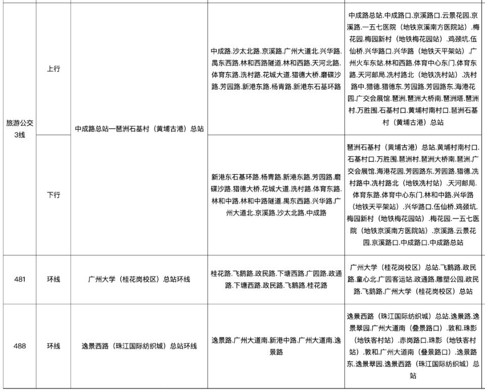 广州4条公交线路拟停运_腾讯新闻