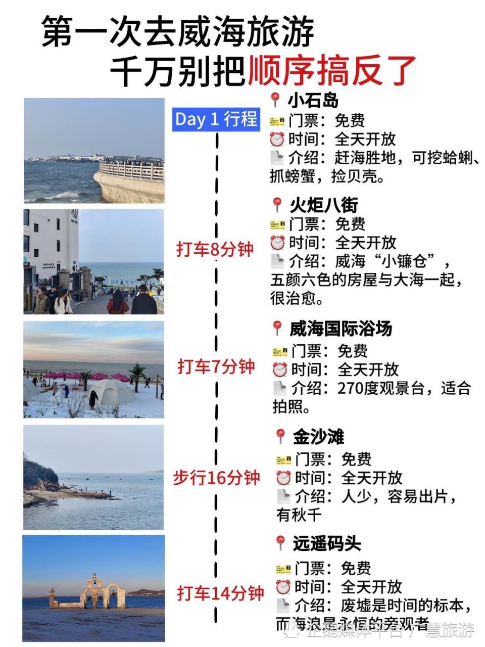 威海3天2夜懒人版旅游攻略，不绕路_腾讯新闻