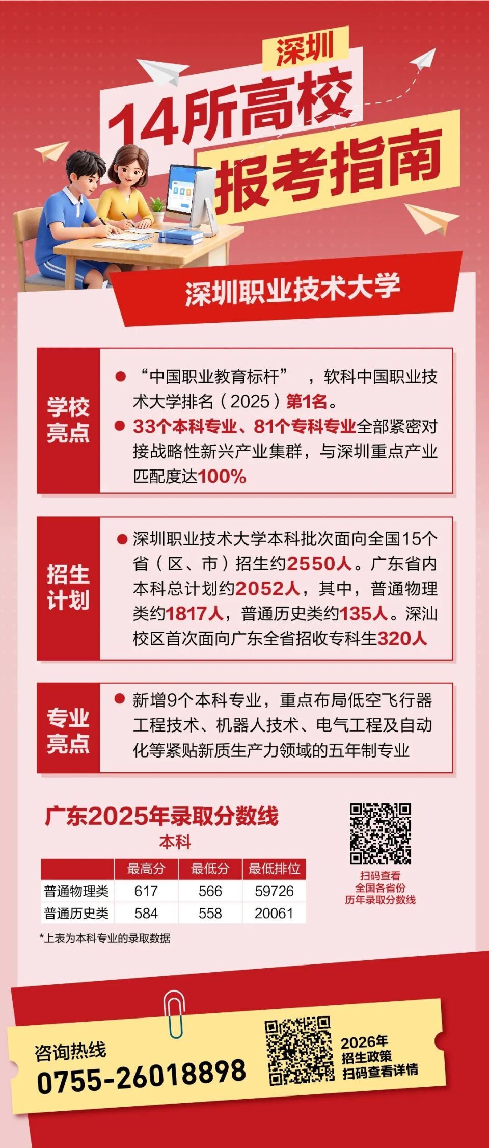 多少分可以上深圳的大学？深圳14所高校报考指南来了_腾讯新闻