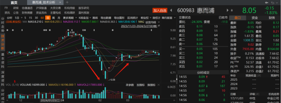 两天三家a股上市公司董事因配偶短线交易收证监局警示函,獐子岛董事