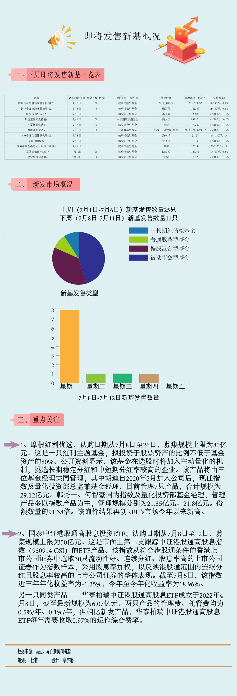 【一周新基】市场迎关键时间，头部公募逆势布局权益新品_腾讯新闻