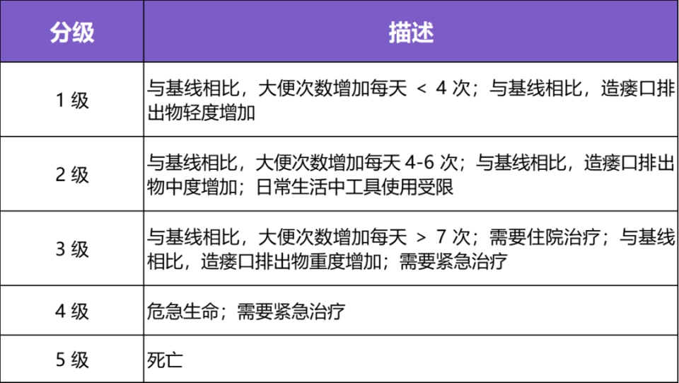 TKI 的五大常见不良反应及处理，看这篇就够了！_腾讯新闻