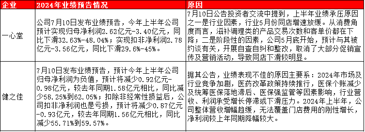 藥店的增長到頭了