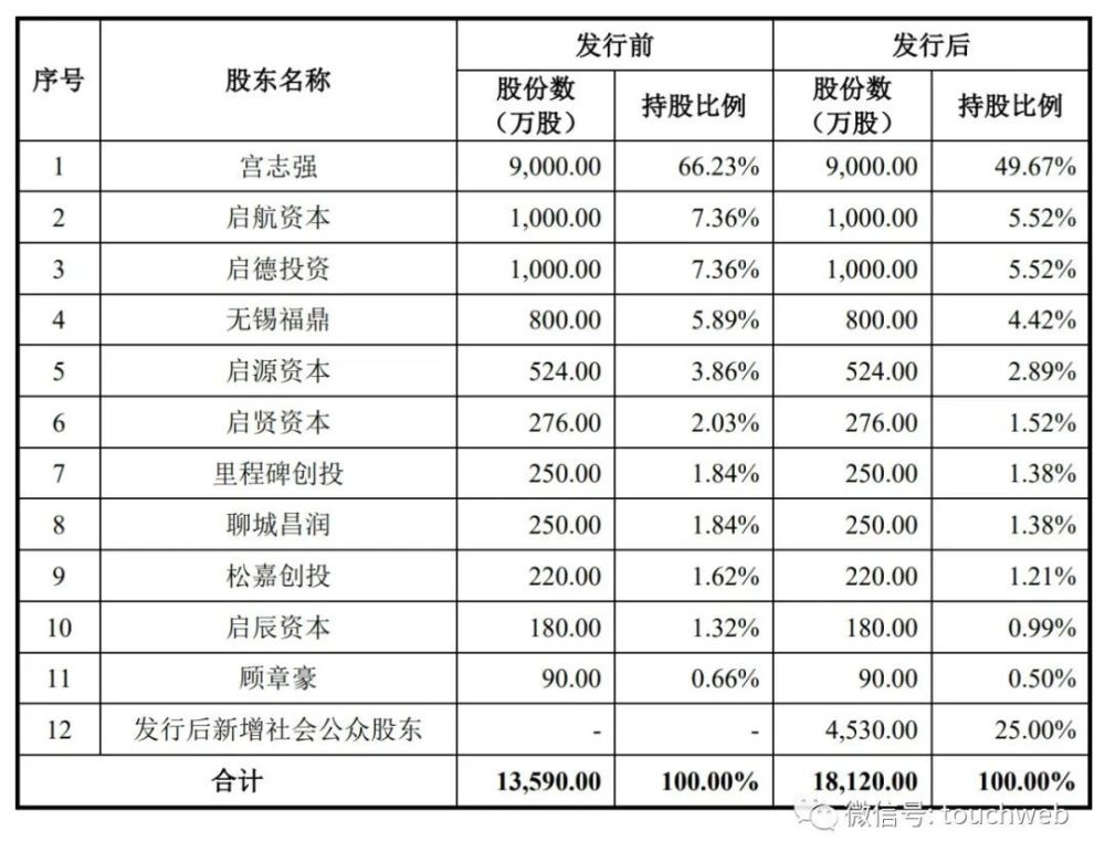 豪江智能通过注册拟募资66亿年营收67亿同比降13