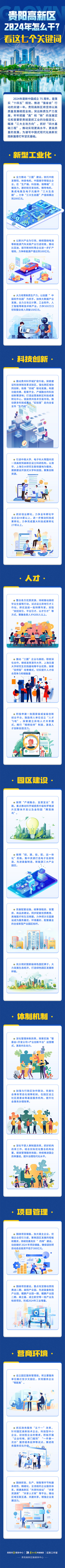 一图读懂贵阳高新区2024年怎么干看这七个关键词