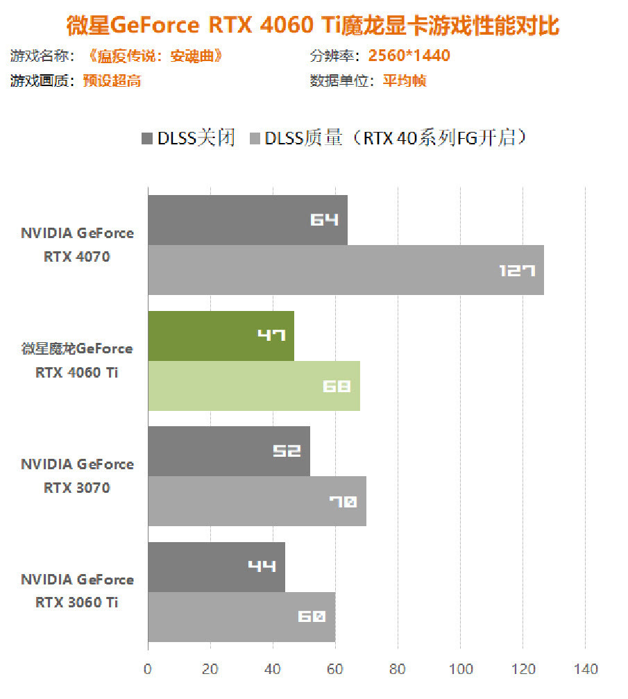 2060maxq对比2060图片