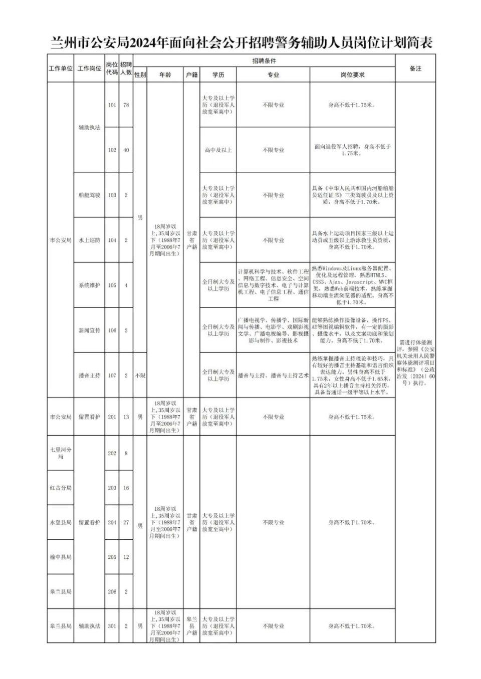 兰州市公安局发布招聘公告