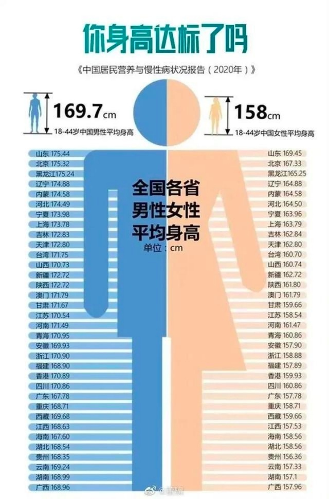 山东高中生火车站集结,平均身高1米8引热议,妈妈:儿子不太高也就1米83