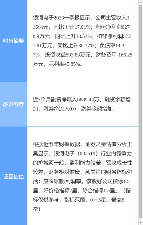 股市002519（股市利好消息最新公告）《股票002506最新消息》