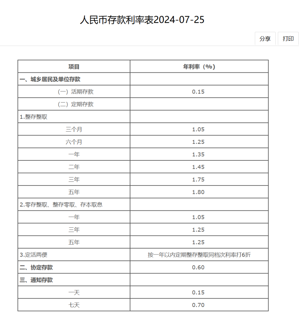 中国银行定期存款利率图片