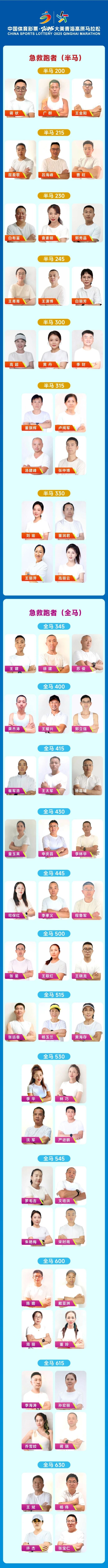 必读！致所有“青海马”跑友的健康提示
