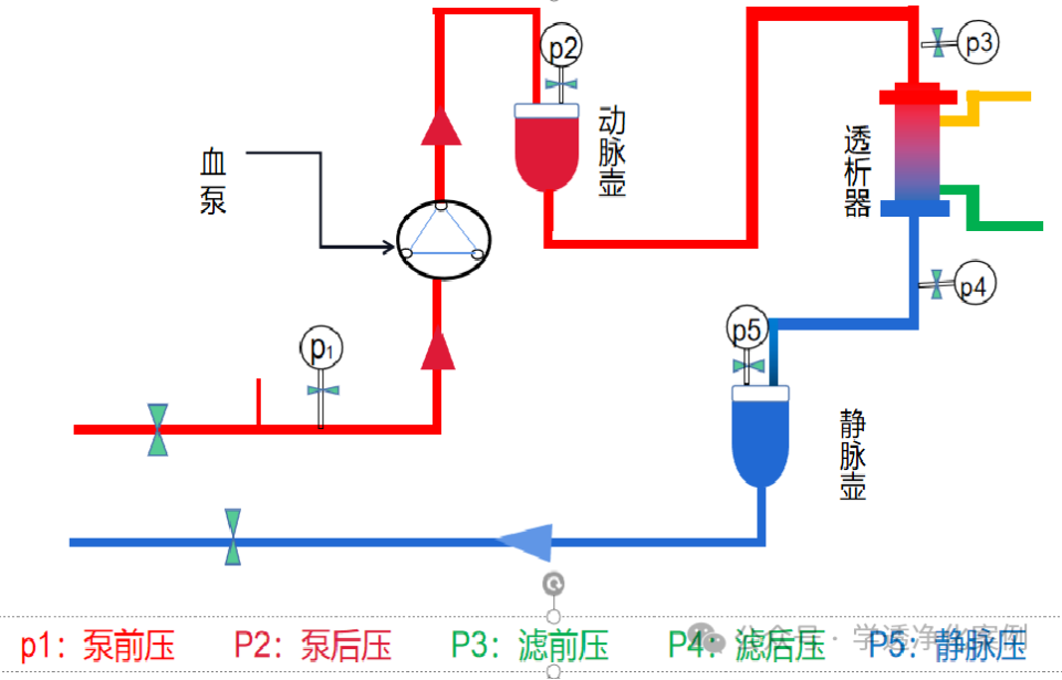 血液透析机图解图片