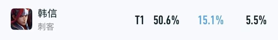 S42新赛季仅开启5天，又出现了四位T0级恶霸，“血盾流2.0”确实香！