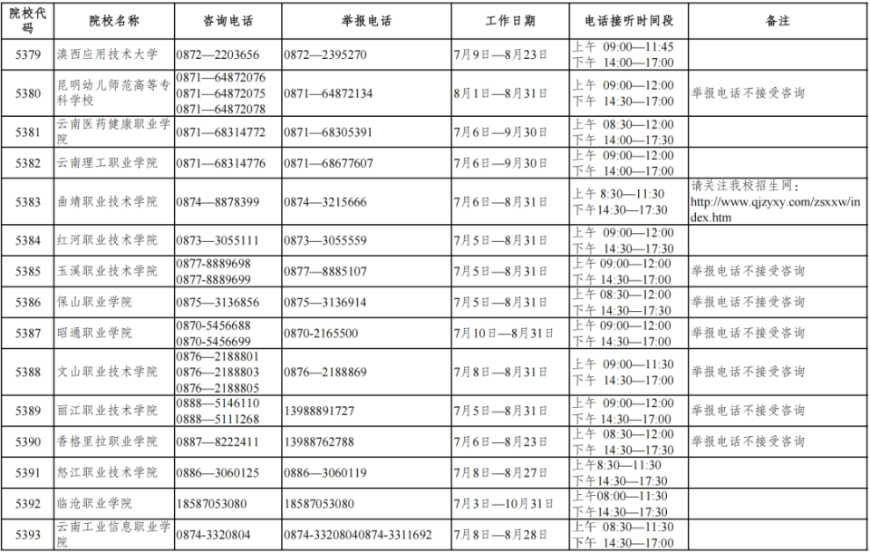 事关高校招生录取!咨询,举报电话公布