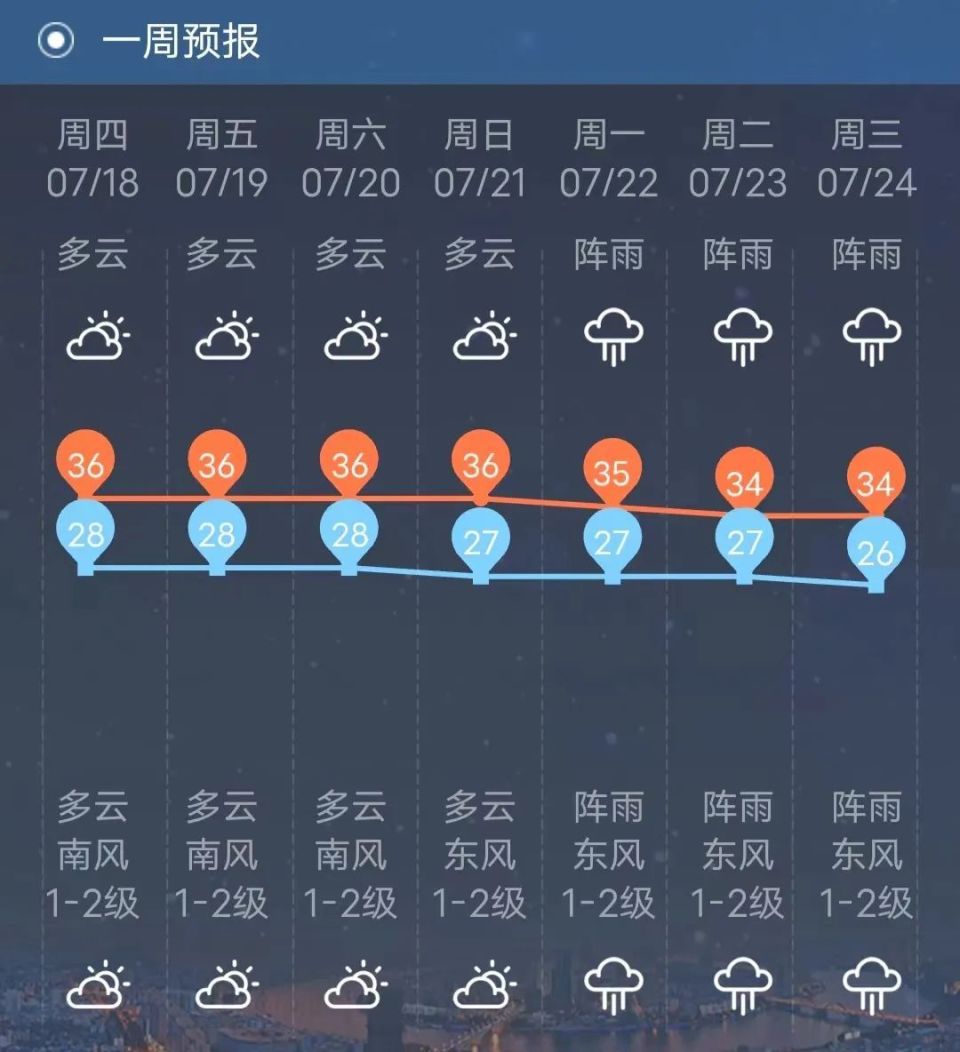 微姐查看了柳州最新的天气预报会变凉快吗?