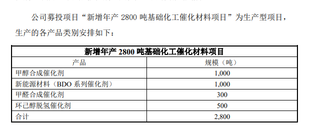 瑞克科技：委托未成立的公司進(jìn)行研發(fā)，產(chǎn)能過(guò)剩還欲大舉擴(kuò)產(chǎn)｜IPO觀察