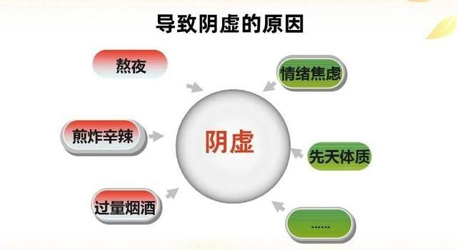 十种滋阴的中药，阴虚体质者可以参考_腾讯新闻