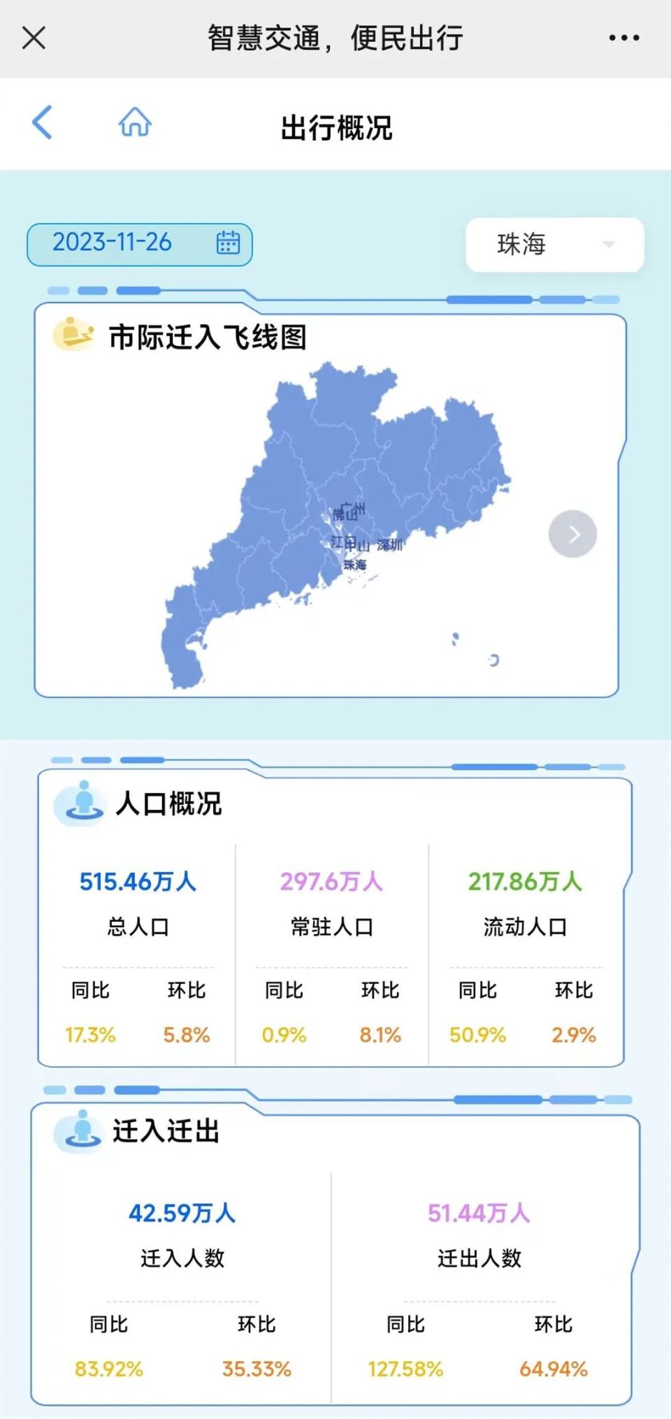 珠海实时总人口数!