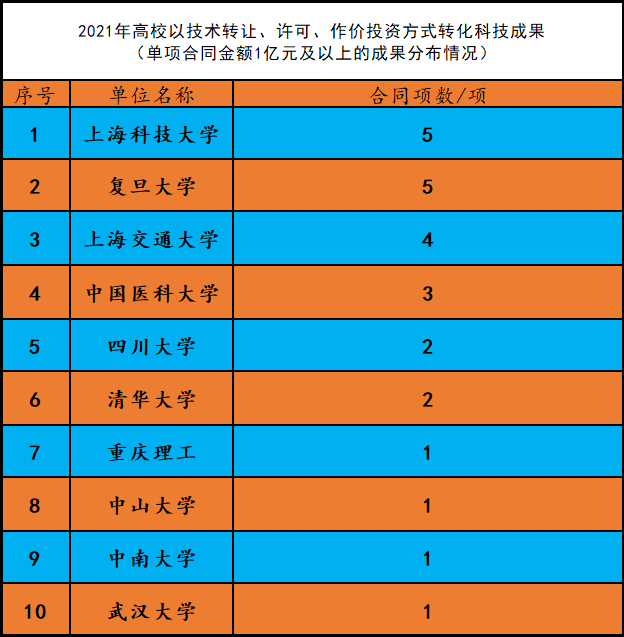 民办高校最新排名_民办高校排名_民办高校排行榜