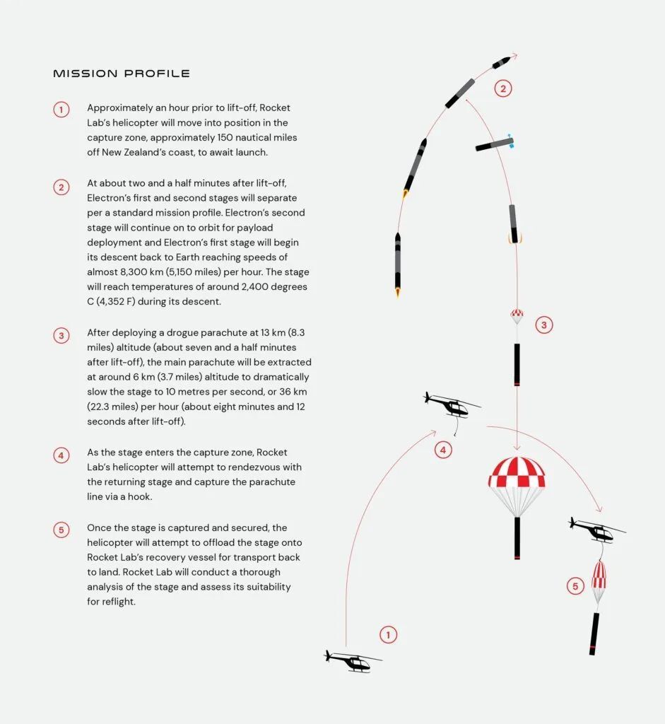 市值直冲190亿，“SpaceX劲敌”Rocket Lab凭什么抢占10%的市场？ |【经纬低调分享】-腾讯新闻