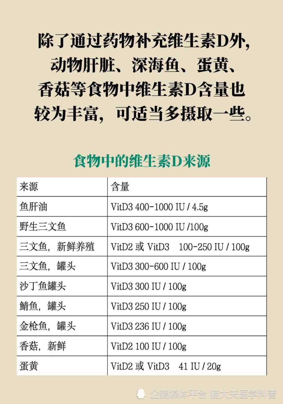 维生素d是补钙"生力军",竟还与肥胖息息相关?