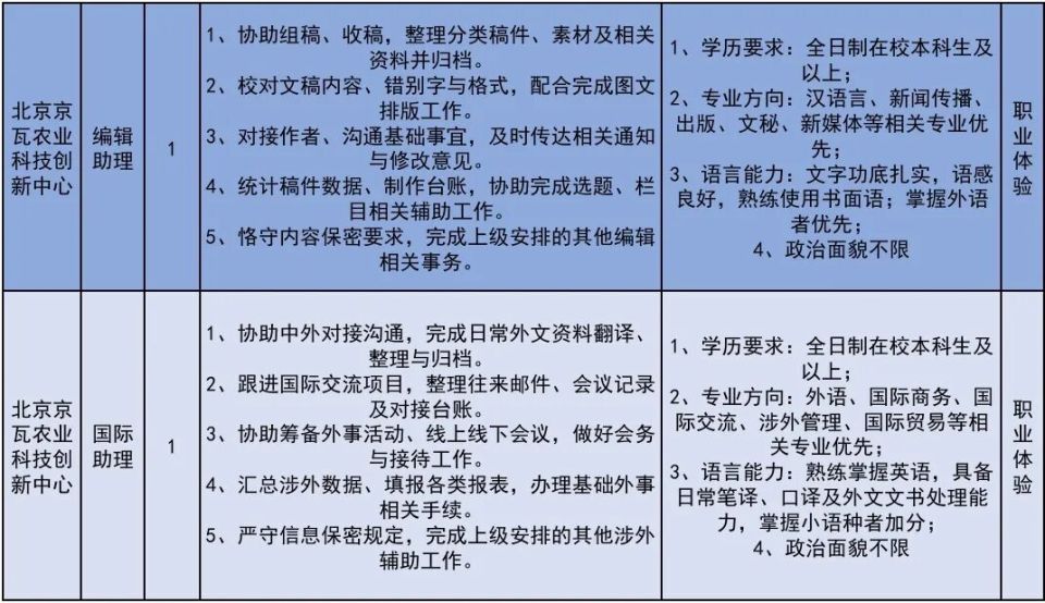 222个！北京发布2026年大学生科技见习计划岗位_腾讯新闻