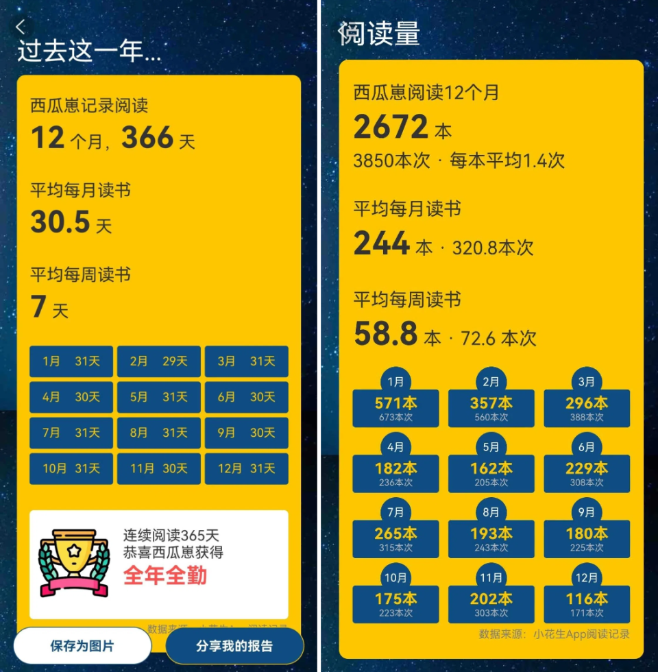孩子一年读2千多本书，眼轴竟控制住了？防