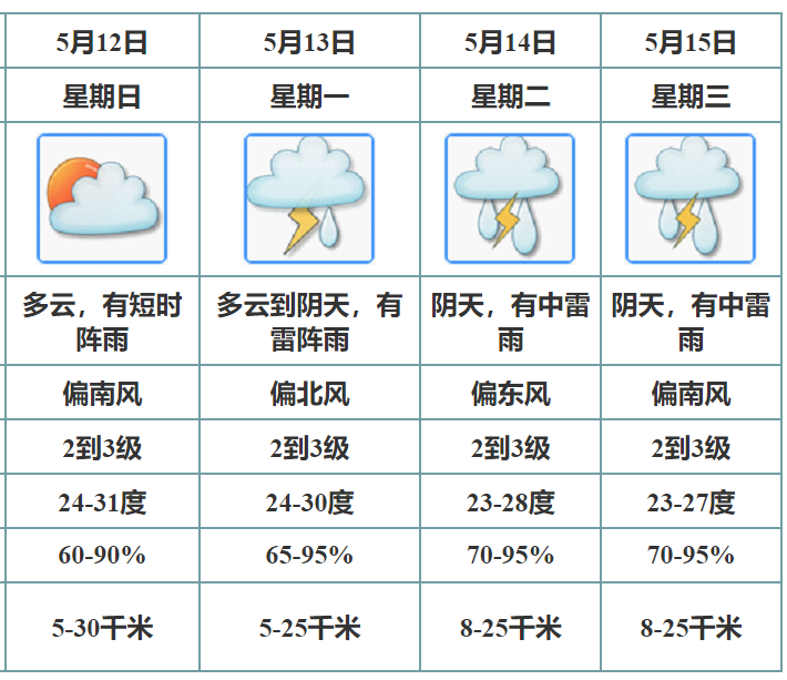 衢州开化天气预报图片