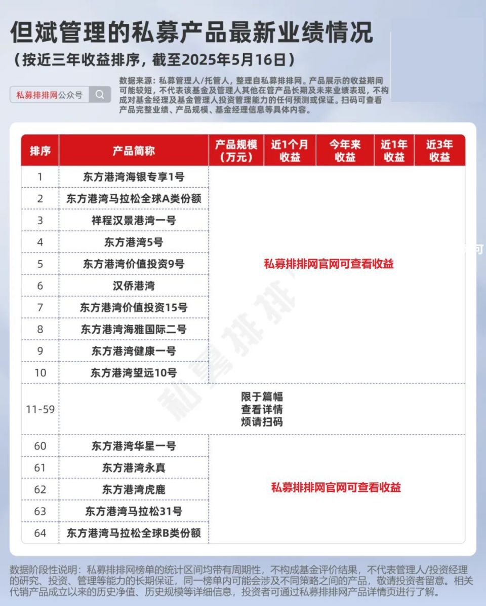 但斌业绩大反攻！最新持仓透露背后原因！一重仓标的反弹超90%-腾讯新闻