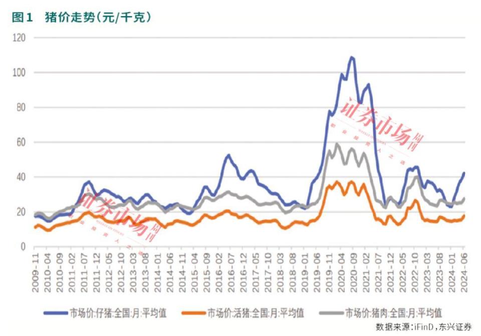 漲價(jià)！這些豬企業(yè)績逐季改善，右側(cè)布局機(jī)會(huì)來了！