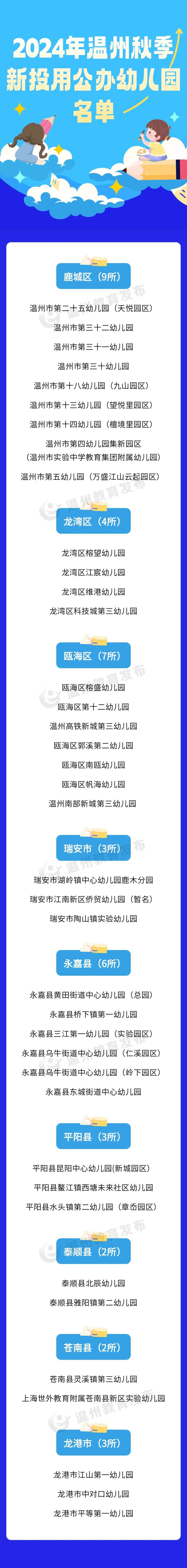 今年秋季温州一批高颜值幼儿园投入使用，快来看看都有谁？