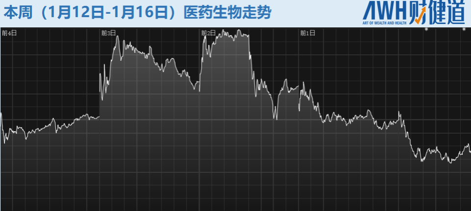 强生耗材怎么做每周医刻｜ 国家医保局启动医保云建设试点申报；药明系再扩产能，溢价一倍收购上市药企_https://www.jmylbn.com_新闻资讯_第13张