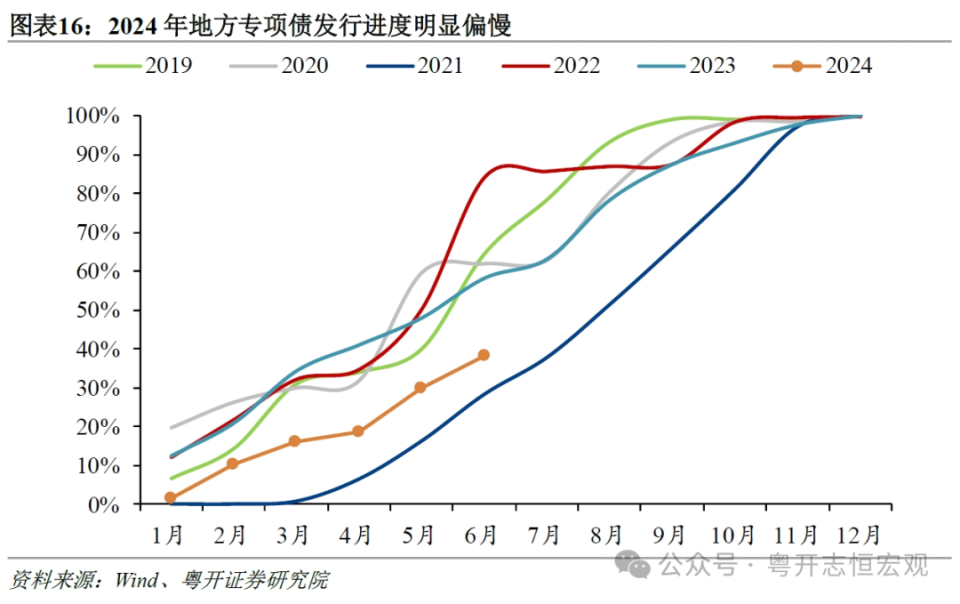 重塑激勵——2024年下半年中國經(jīng)濟(jì)展望