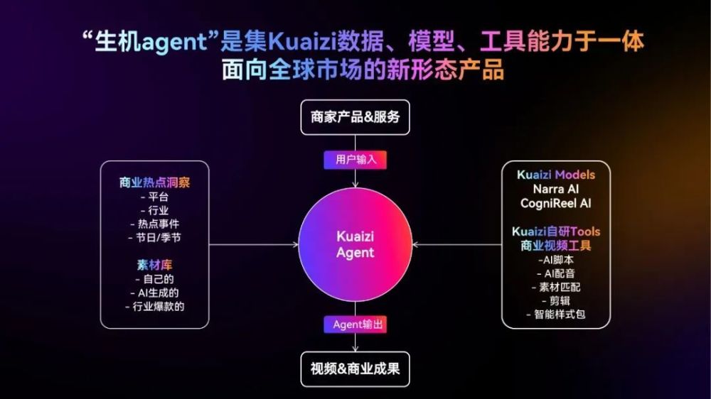 筷子科技Kuaizi完成近亿元B轮融资，Kuaizi 5.0重构内容商业生态 · 原文图片 2