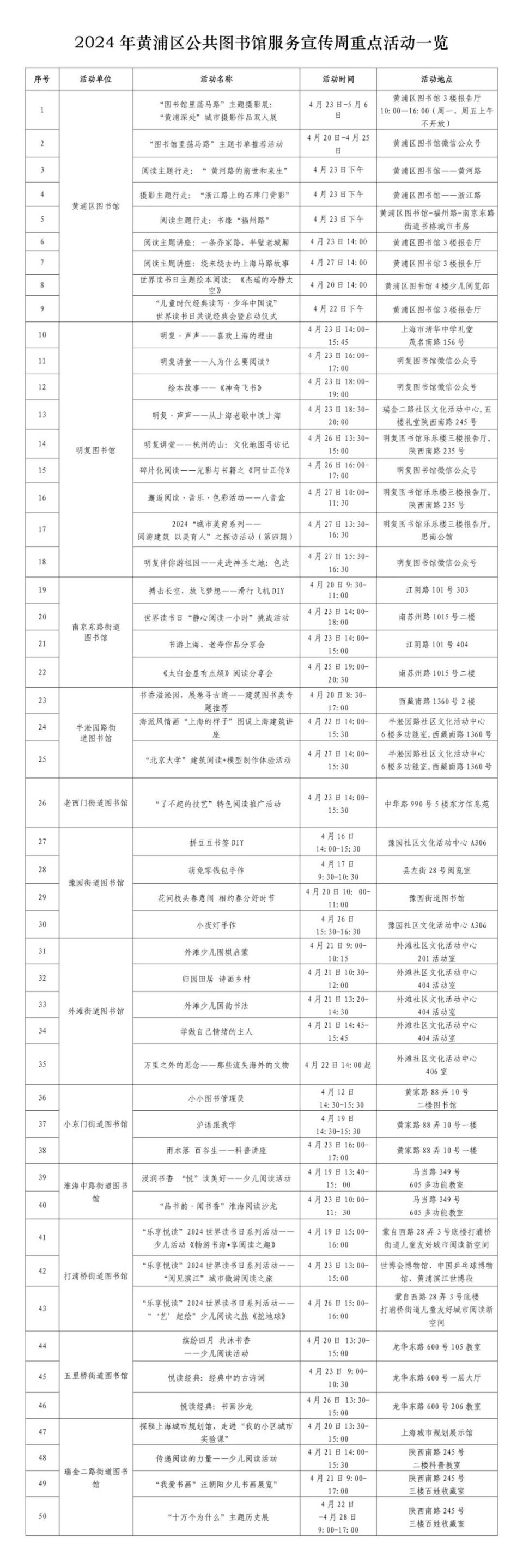 以书为马·畅游黄浦——2024世界读书日"儿童友好"黄浦发布