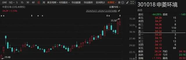 1个月赚了1.7亿！“92年”超级牛散现身多只A股，什么来头？