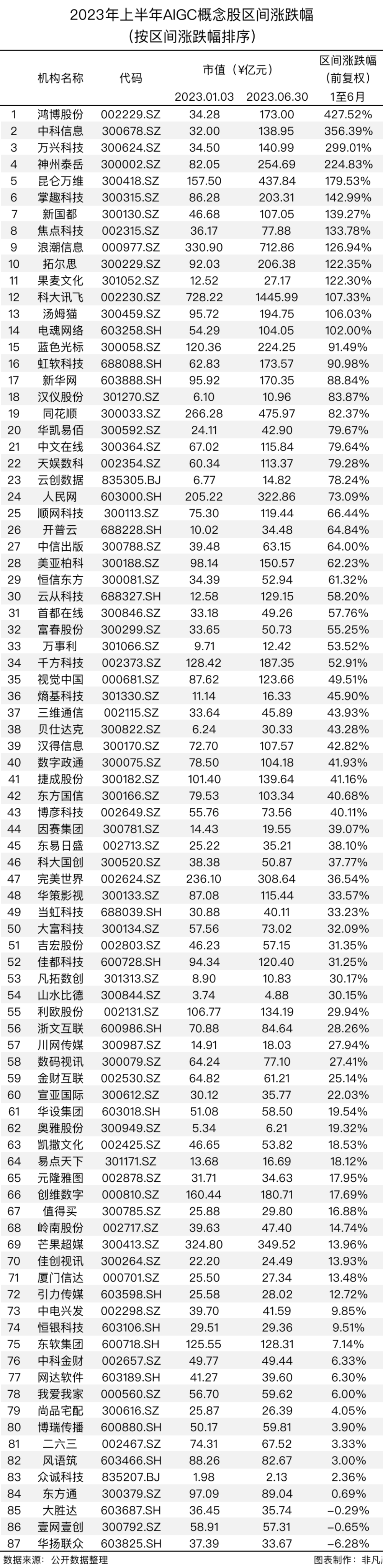 行业报告 | 2023年H1全球AIGC行业半年报 · 原文图片 12