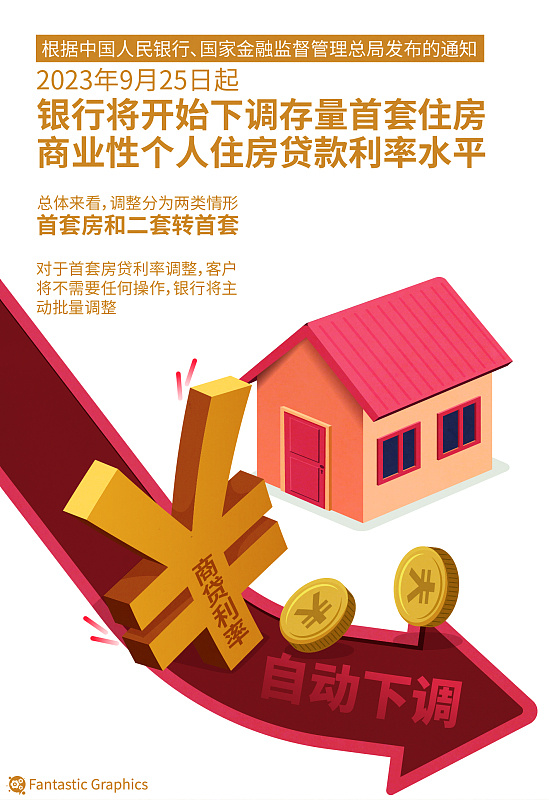 存量房贷利率今日批量下调 你的月供降了多少？_腾讯新闻