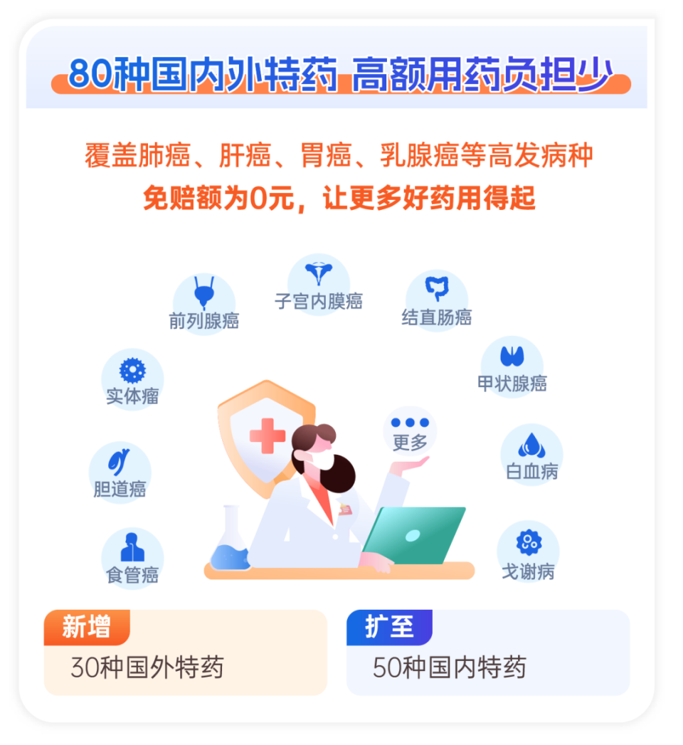 官宣！正式上线！“惠厦保”（2024版）再度升级，开放参保！_腾讯新闻