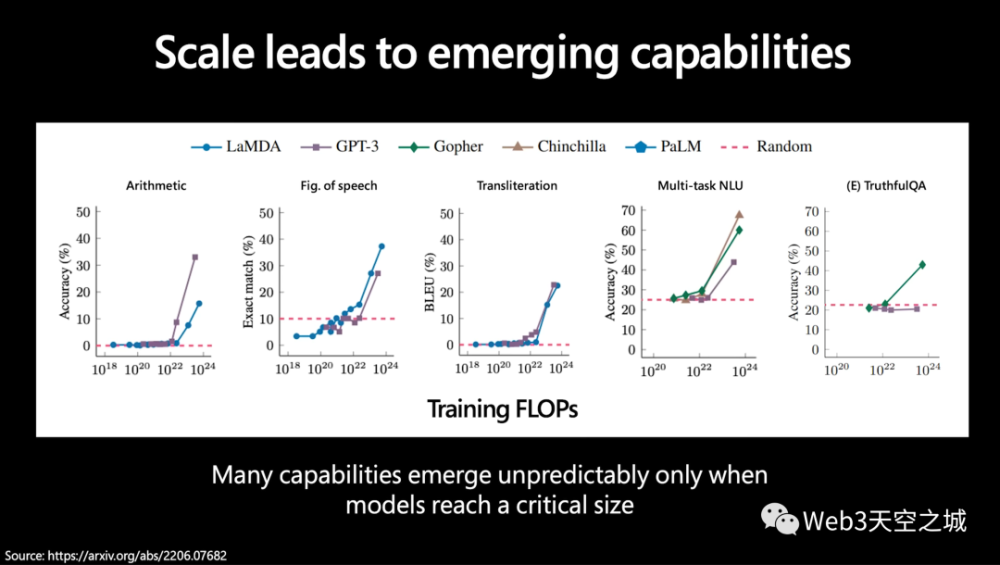 大模型狂潮的背后，Transformer引领的变革与未来展望——一图读懂AI新时代！