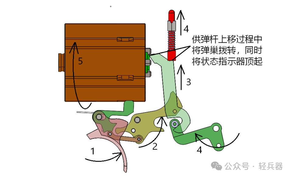 森林燧发枪零件位置图图片