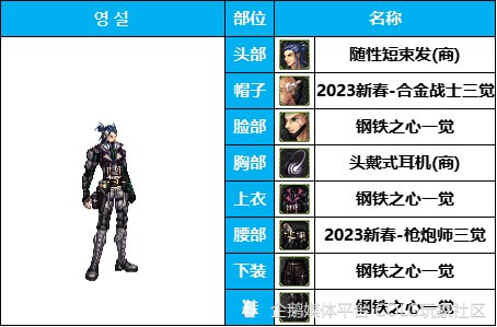 dnf杂谈竹竿子的最后倔强男枪手动漫cos时装暖暖分享