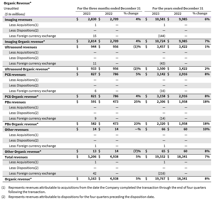 ge医疗器械怎么样GE医疗，加码这一领域_https://www.jmylbn.com_新闻资讯_第7张
