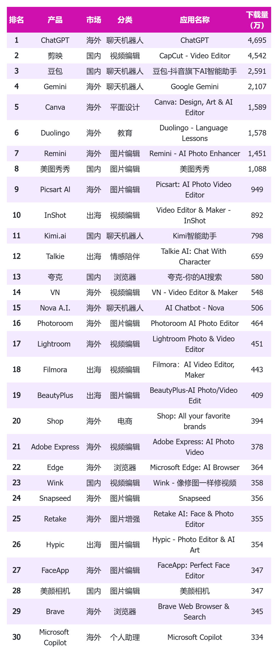非凡产研 | 2024年全球GenAI行业年报 · 原文图片 19