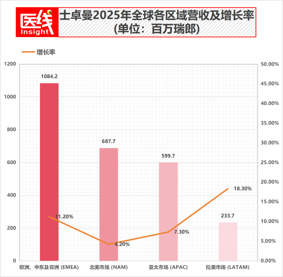 医疗耗材有什么新产品两大巨头财报戳破四大真相：种植牙行业真的变天了_https://www.jmylbn.com_新闻资讯_第3张