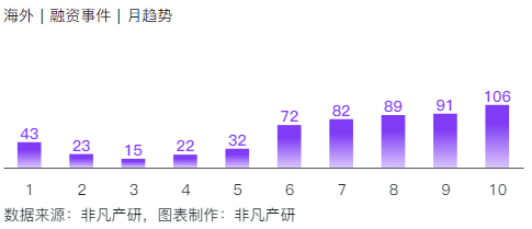 非凡产研：2024年10月全球AIGC投融资报告 · 原文图片 23