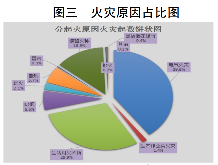 权威发布|2023年4月全省火灾情况